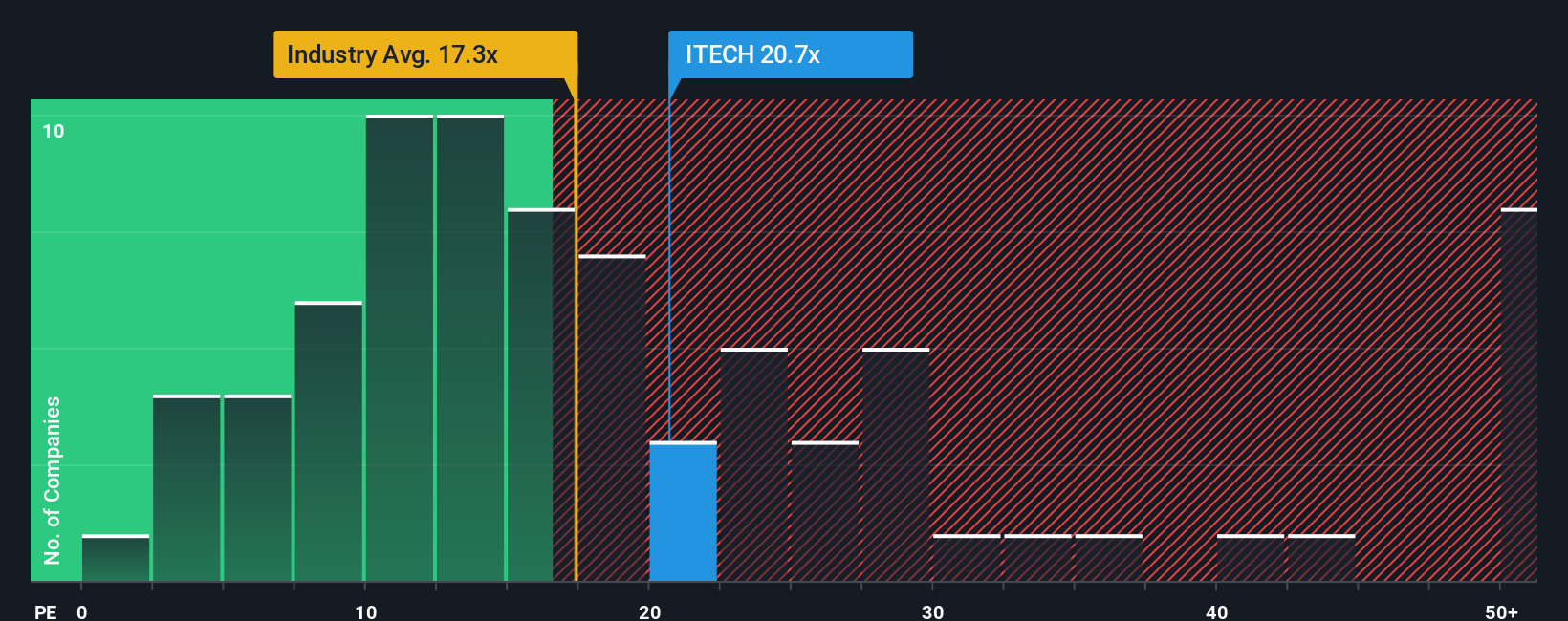 pe-multiple-vs-industry