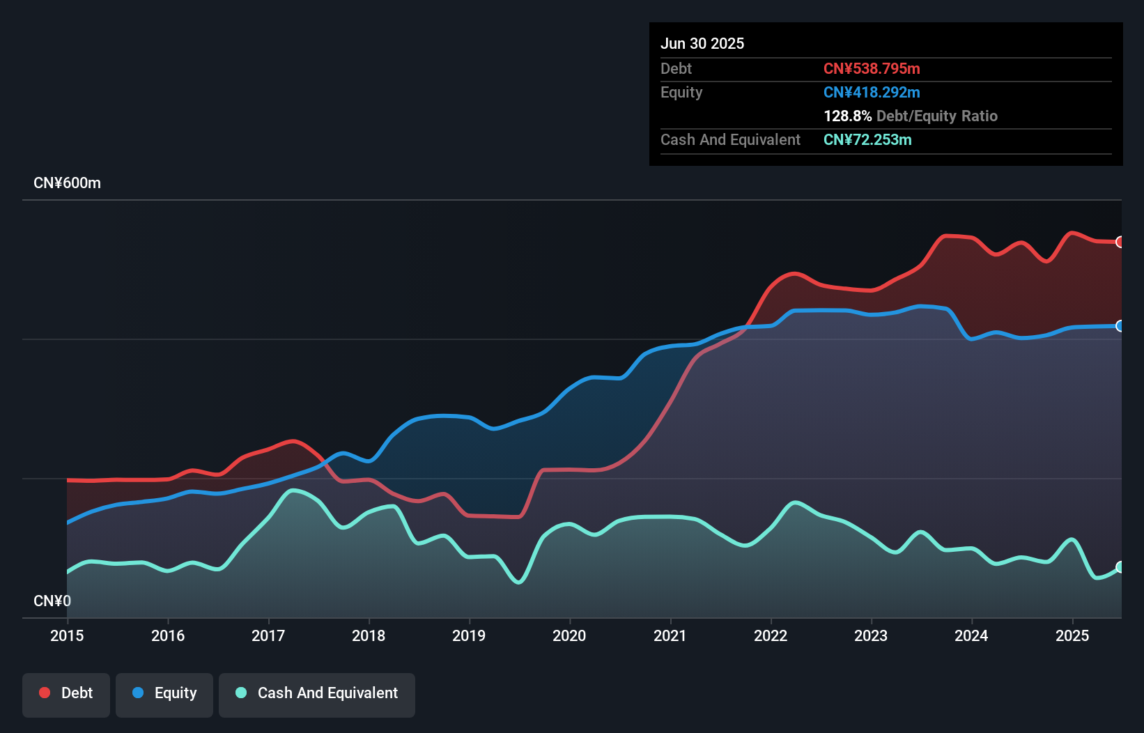 debt-equity-history-analysis