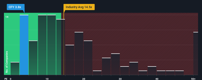 pe-multiple-vs-industry