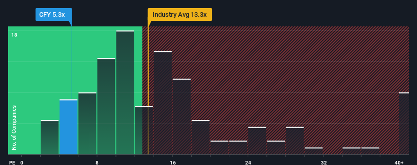 pe-multiple-vs-industry