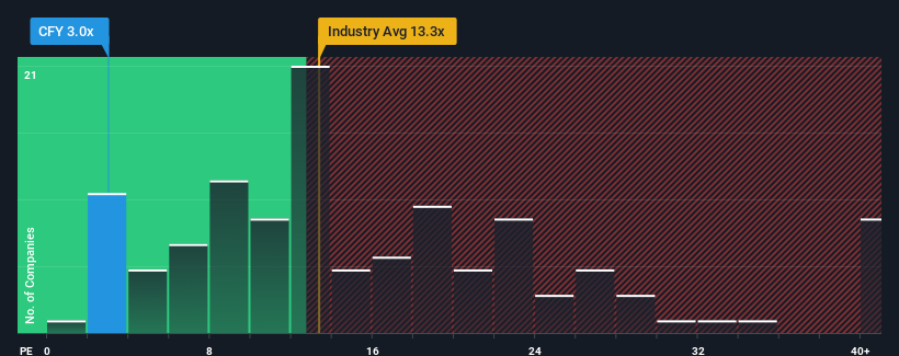 pe-multiple-vs-industry