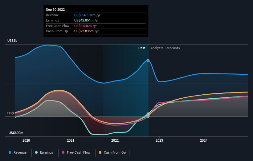 Forecast: Analysts Think Teekay Tankers Ltd.’s (NYSE:TNK) Business Prospects Have Improved Drastically