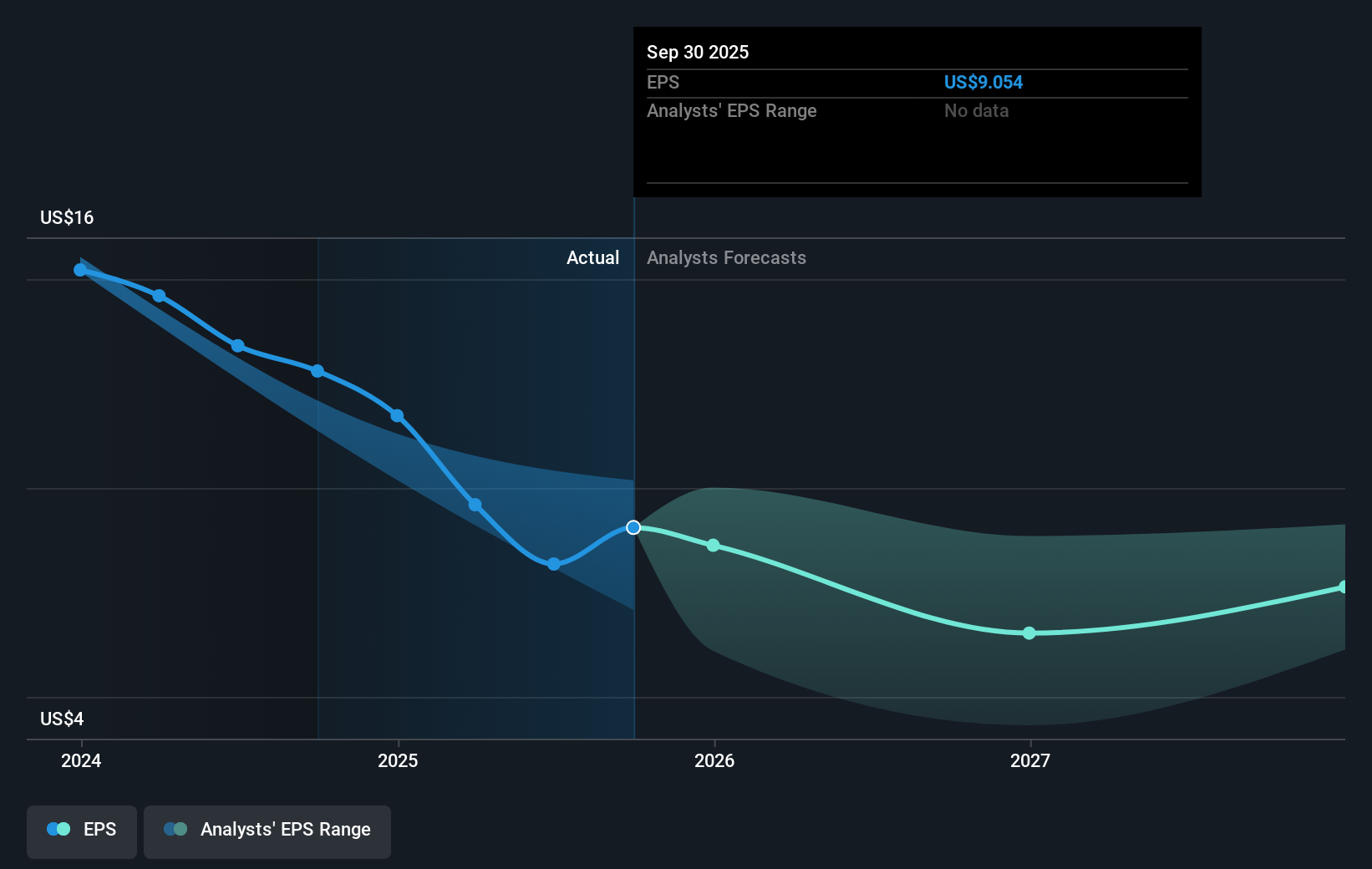 earnings-per-share-growth