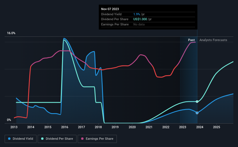 Teekay Tankers Ltd. (NYSE:TNK) Looks Like A Good Stock, And It's Going ...