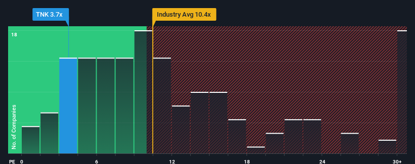 pe-multiple-vs-industry