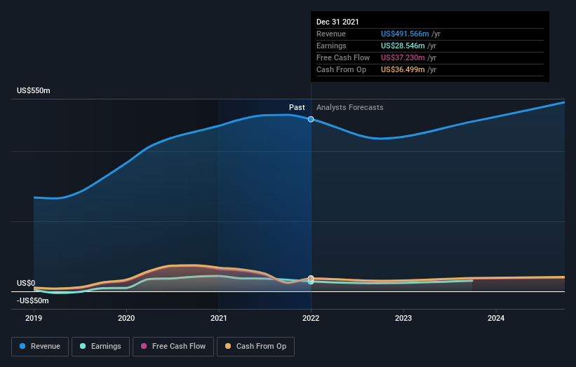 earnings-and-revenue-growth