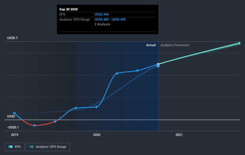 earnings-per-share-growth