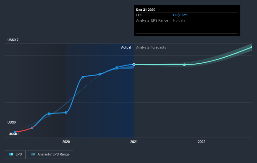 earnings-per-share-growth