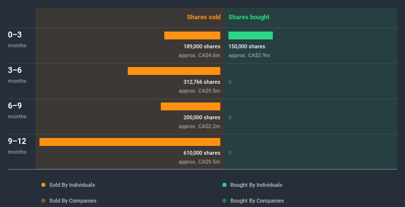 insider-trading-volume