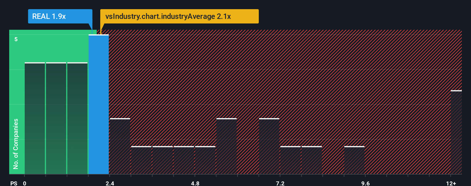 ps-multiple-vs-industry