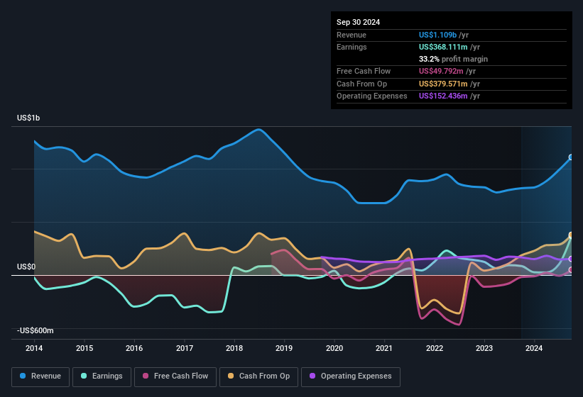 earnings-and-revenue-history