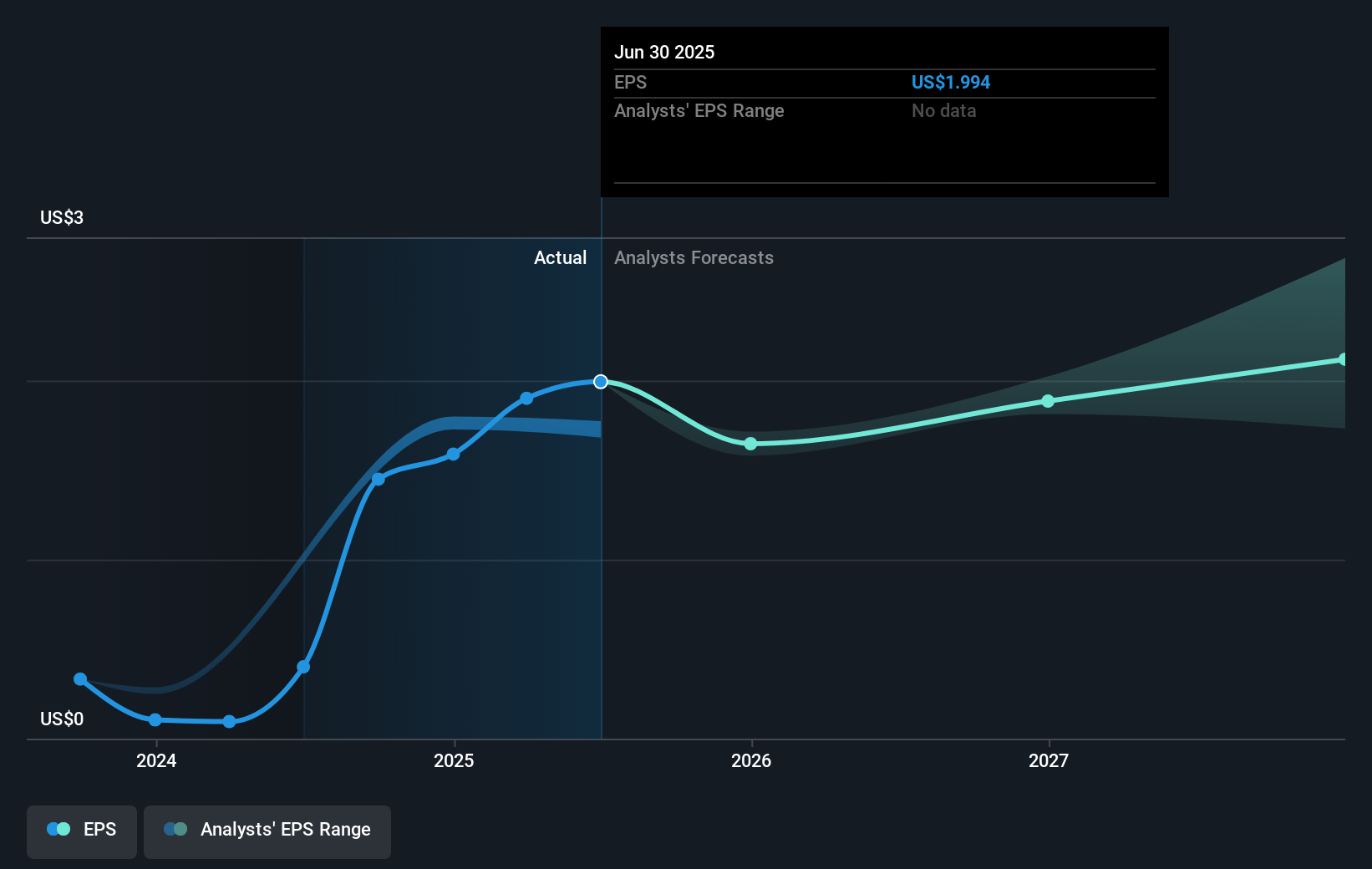 earnings-per-share-growth