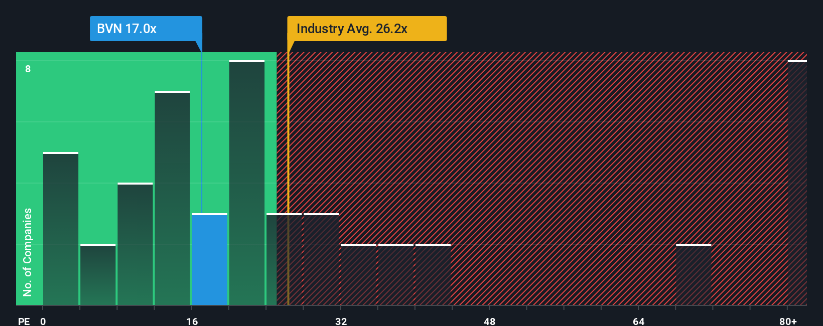 pe-multiple-vs-industry
