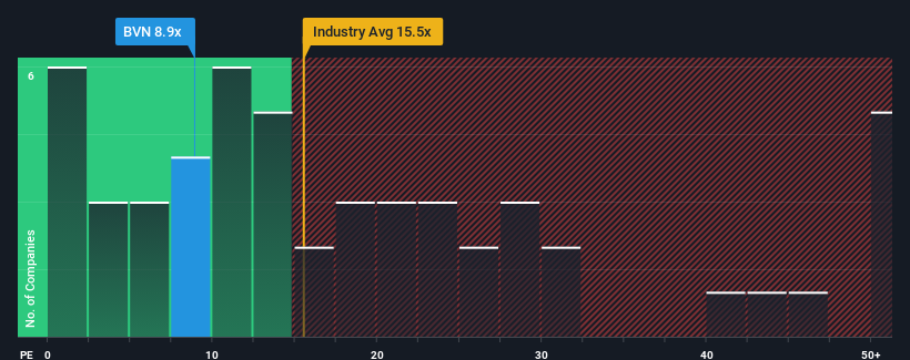 pe-multiple-vs-industry