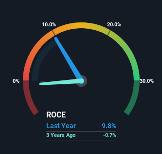 roce