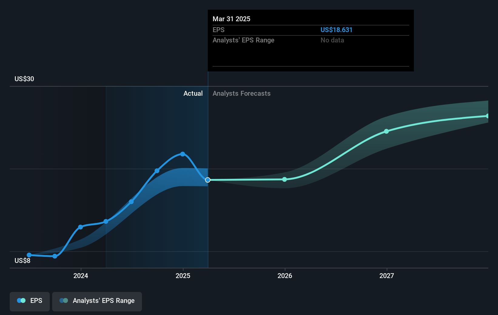 earnings-per-share-growth