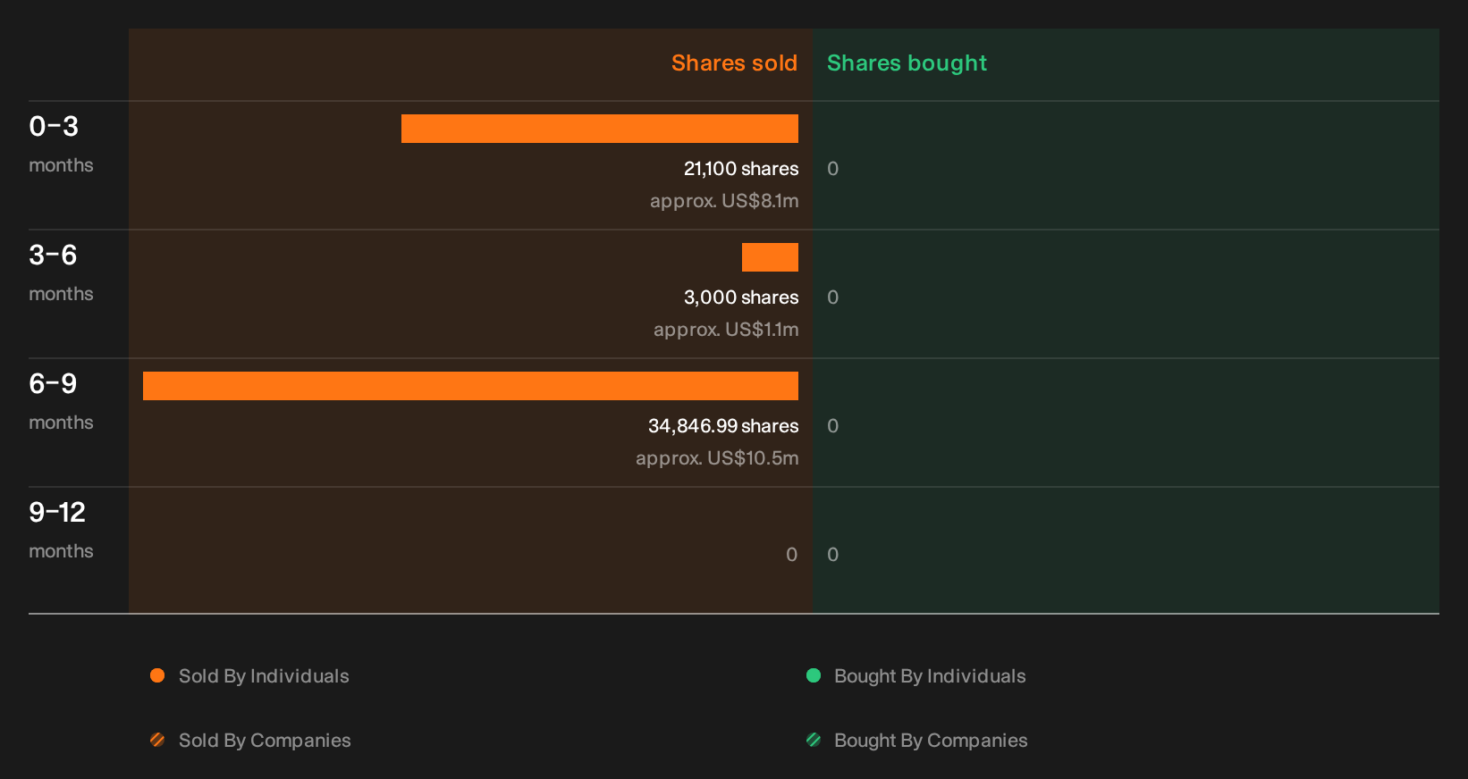 insider-trading-volume
