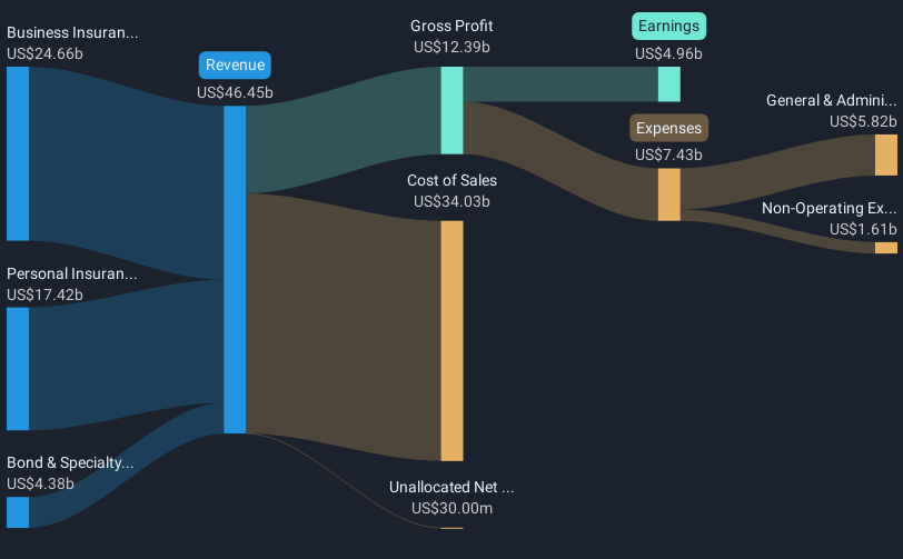 revenue-and-expenses-breakdown