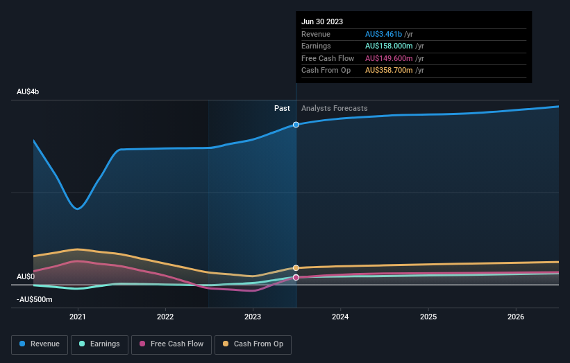 earnings-and-revenue-growth