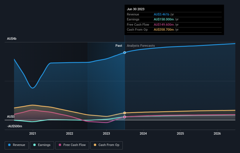 earnings-and-revenue-growth