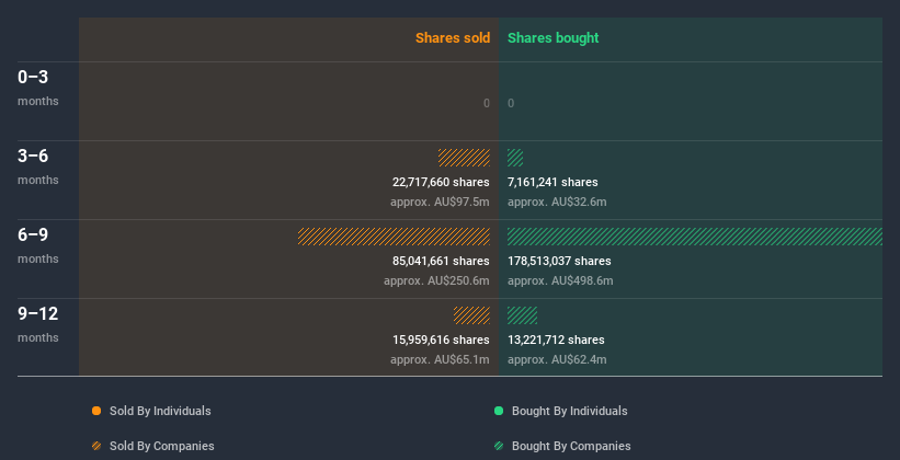 insider-trading-volume
