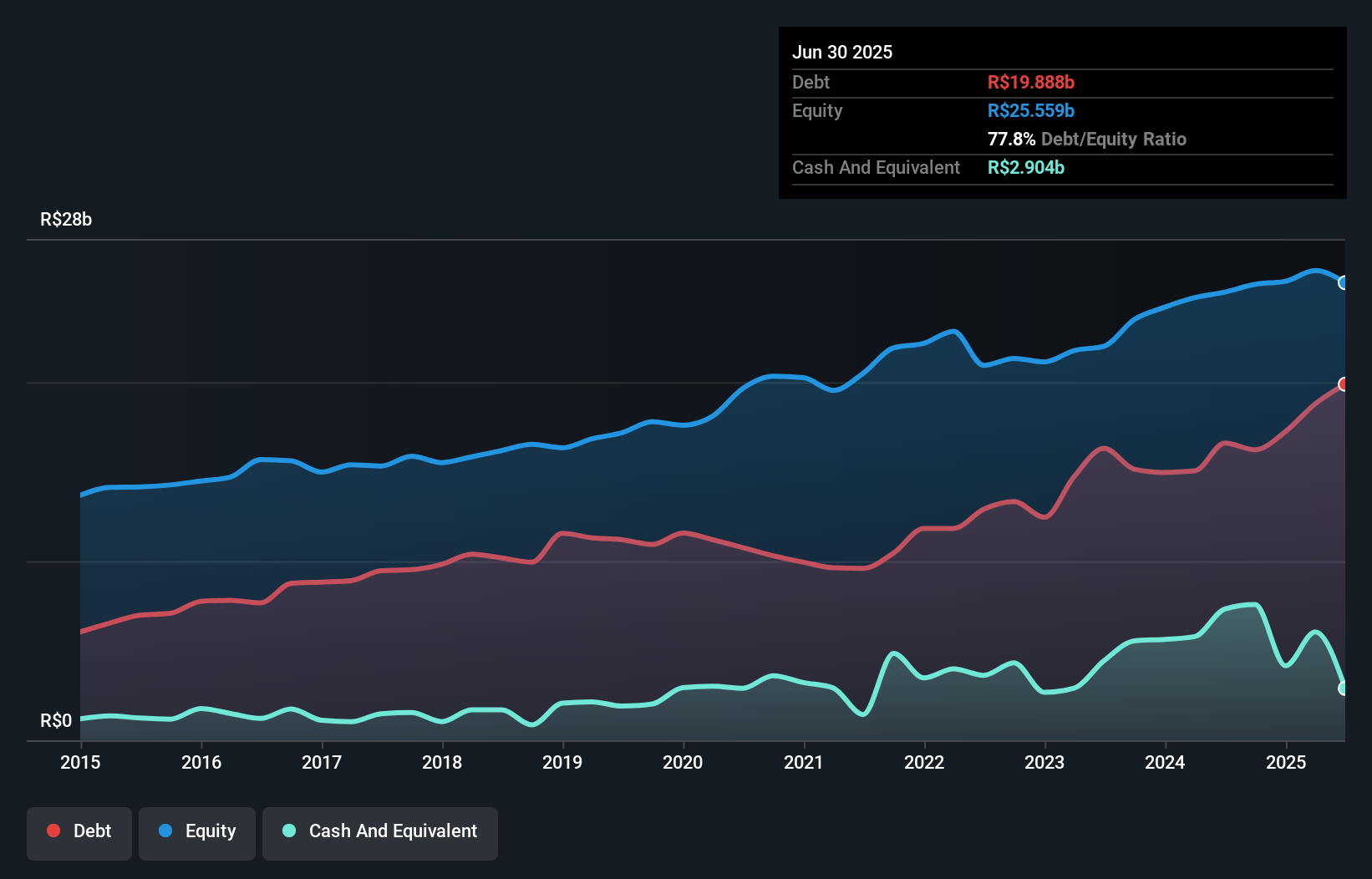 debt-equity-history-analysis