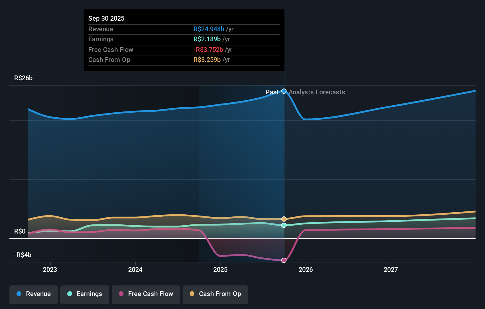 earnings-and-revenue-growth