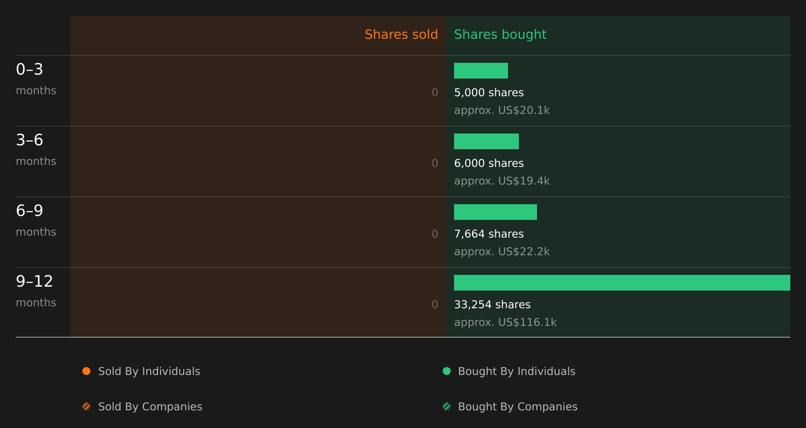 insider-trading-volume