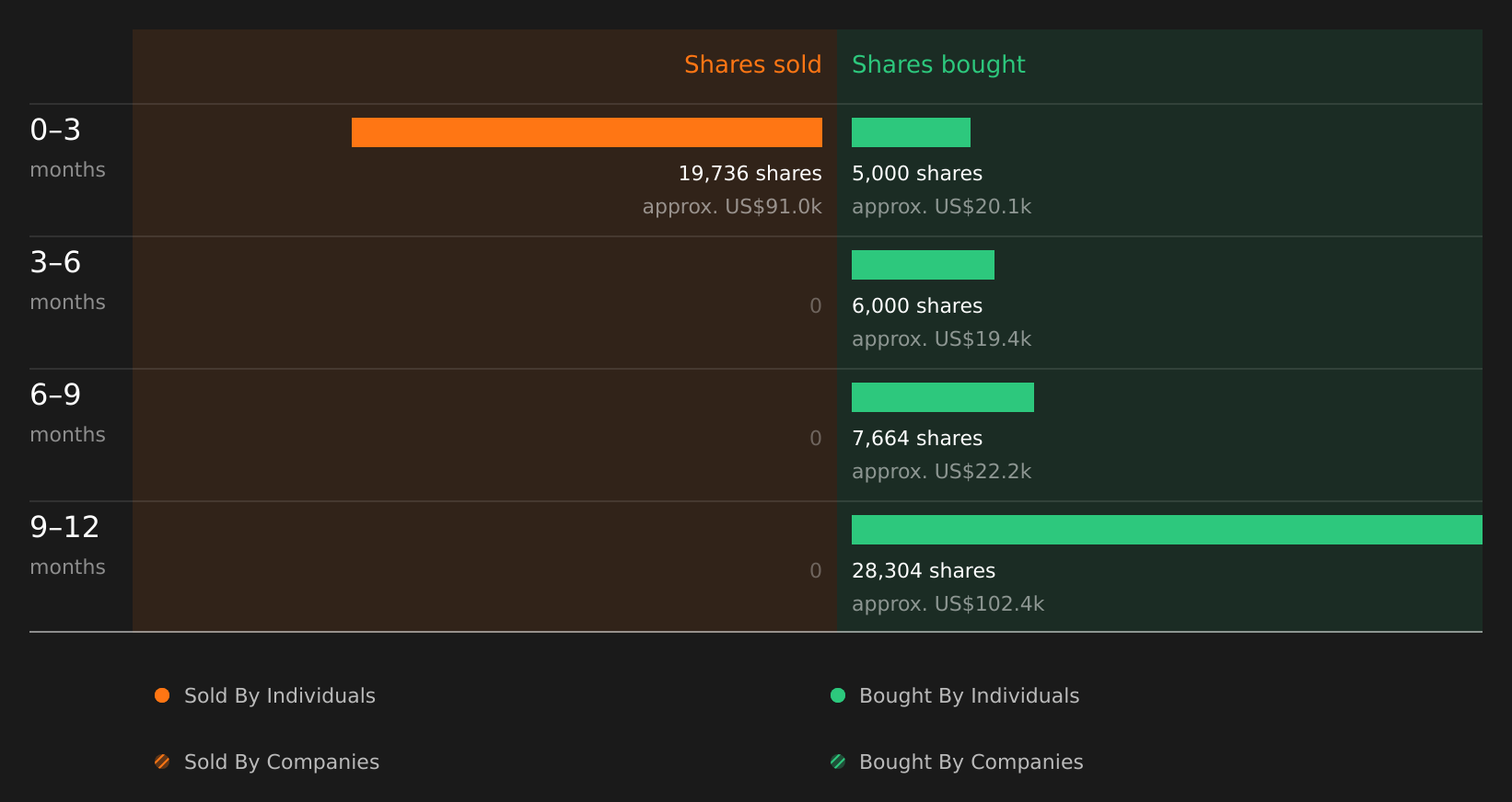 insider-trading-volume