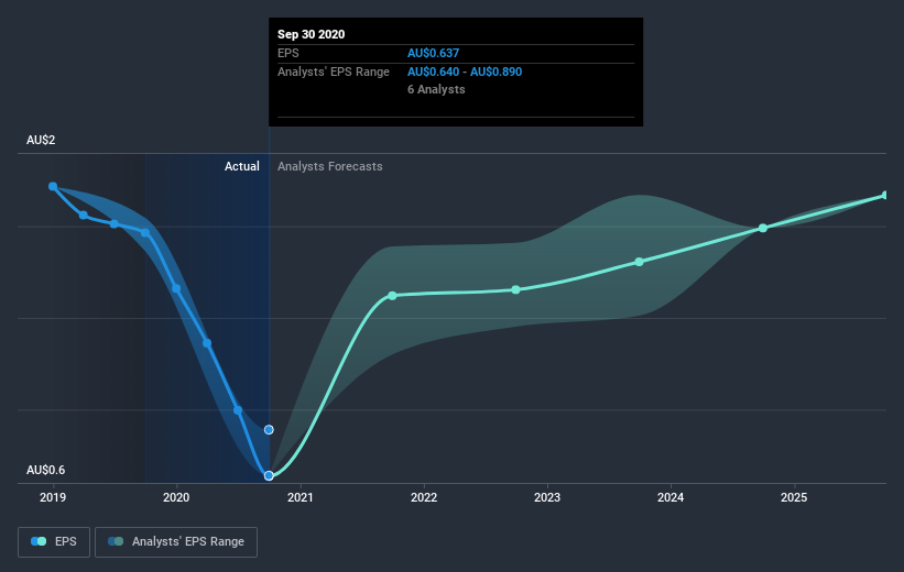 earnings-per-share-growth