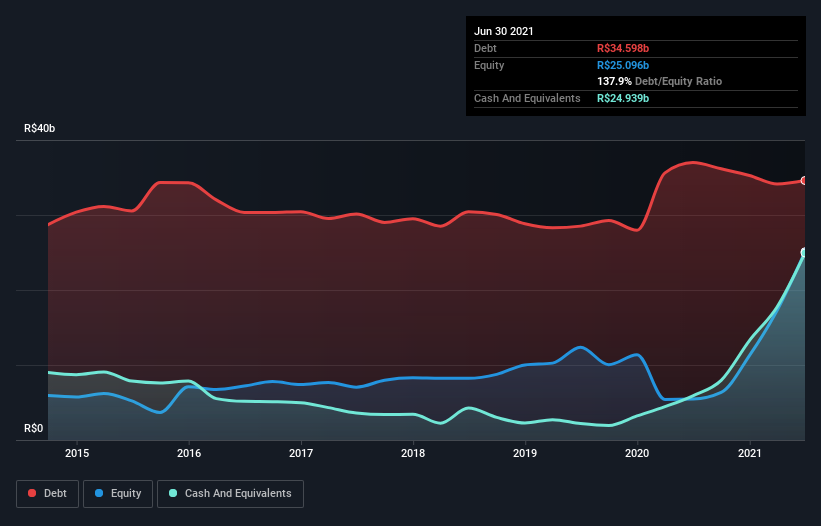 debt-equity-history-analysis