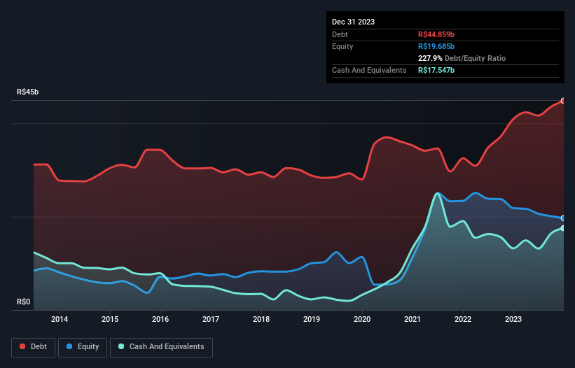 debt-equity-history-analysis