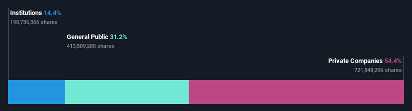 ownership-breakdown