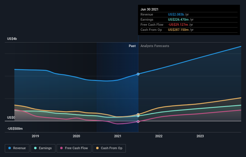 earnings-and-revenue-growth