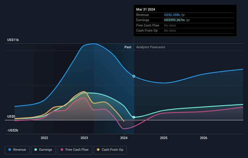 earnings-and-revenue-growth