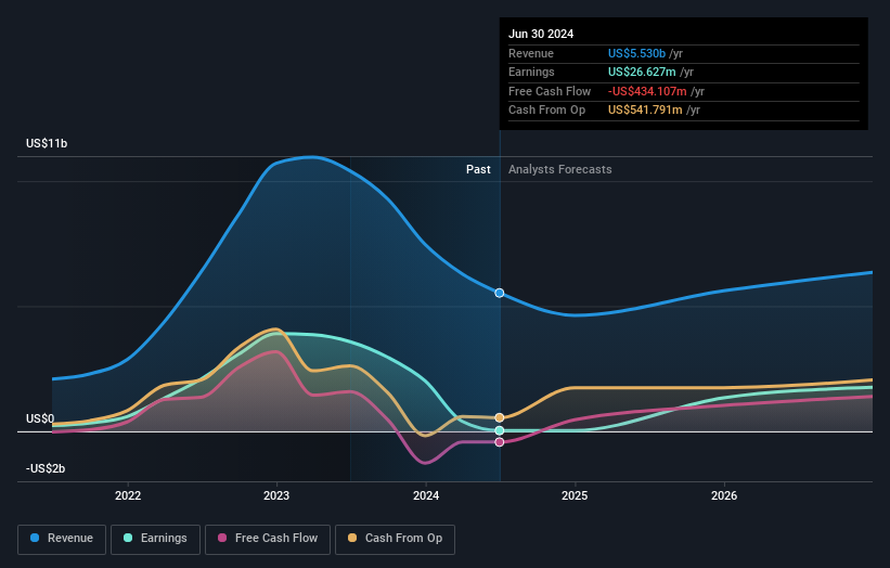 earnings-and-revenue-growth