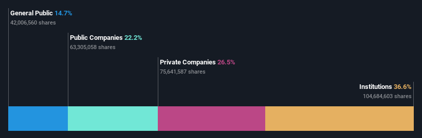 ownership-breakdown