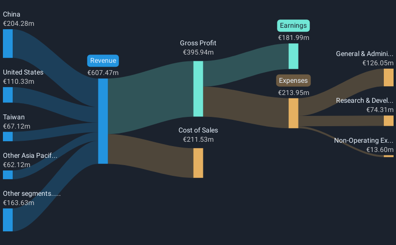 revenue-and-expenses-breakdown