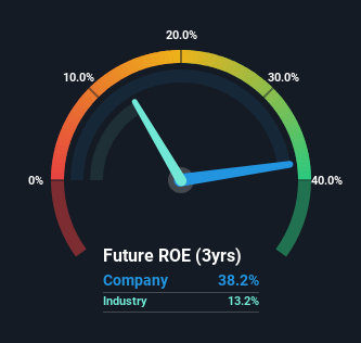 roe