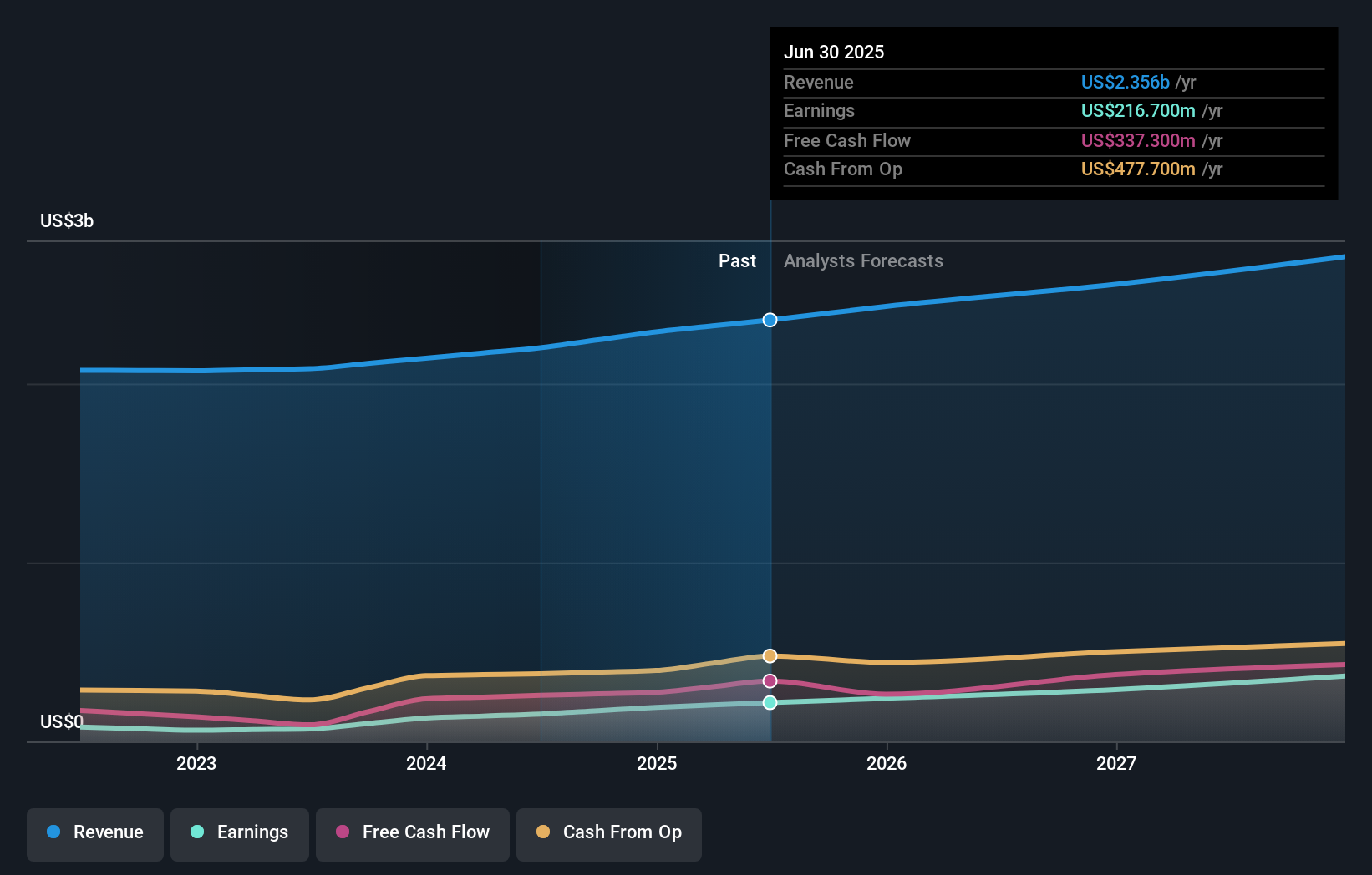 earnings-and-revenue-growth