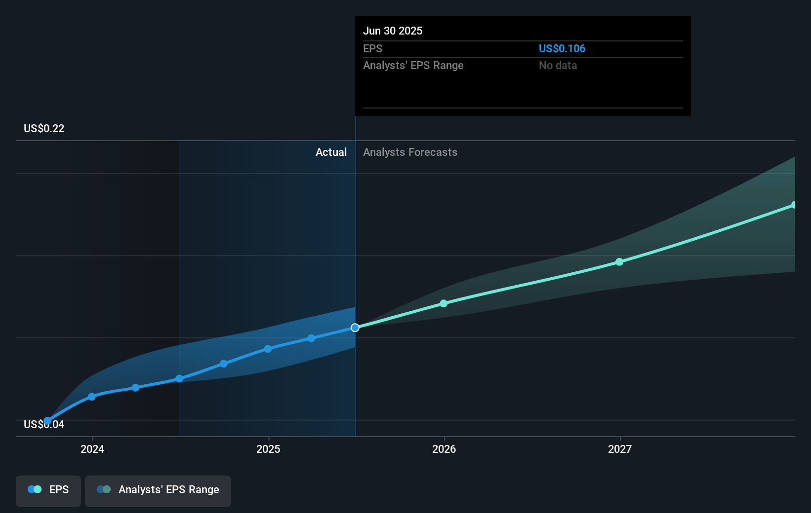 earnings-per-share-growth