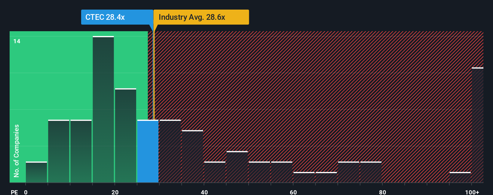 pe-multiple-vs-industry