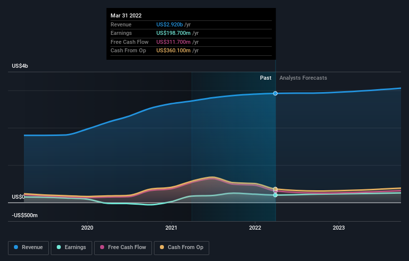 Could The Hillenbrand, Inc. (NYSE:HI) Ownership Structure Tell Us ...