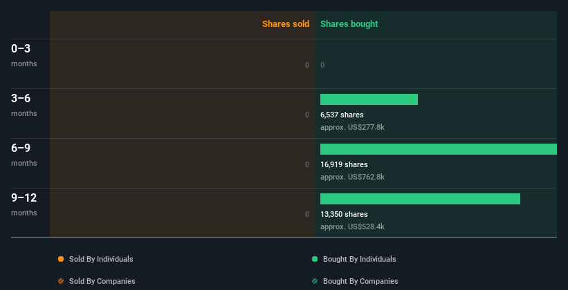 insider-trading-volume