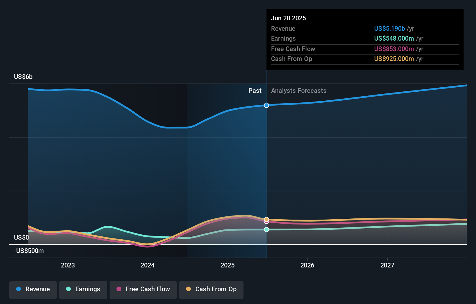 earnings-and-revenue-growth