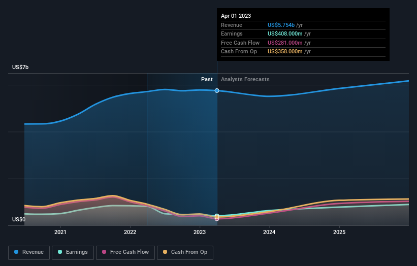 earnings-and-revenue-growth