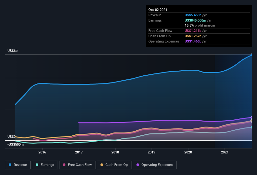 Here's Why I Think Zebra Technologies (NASDAQ:ZBRA) Is An Interesting ...