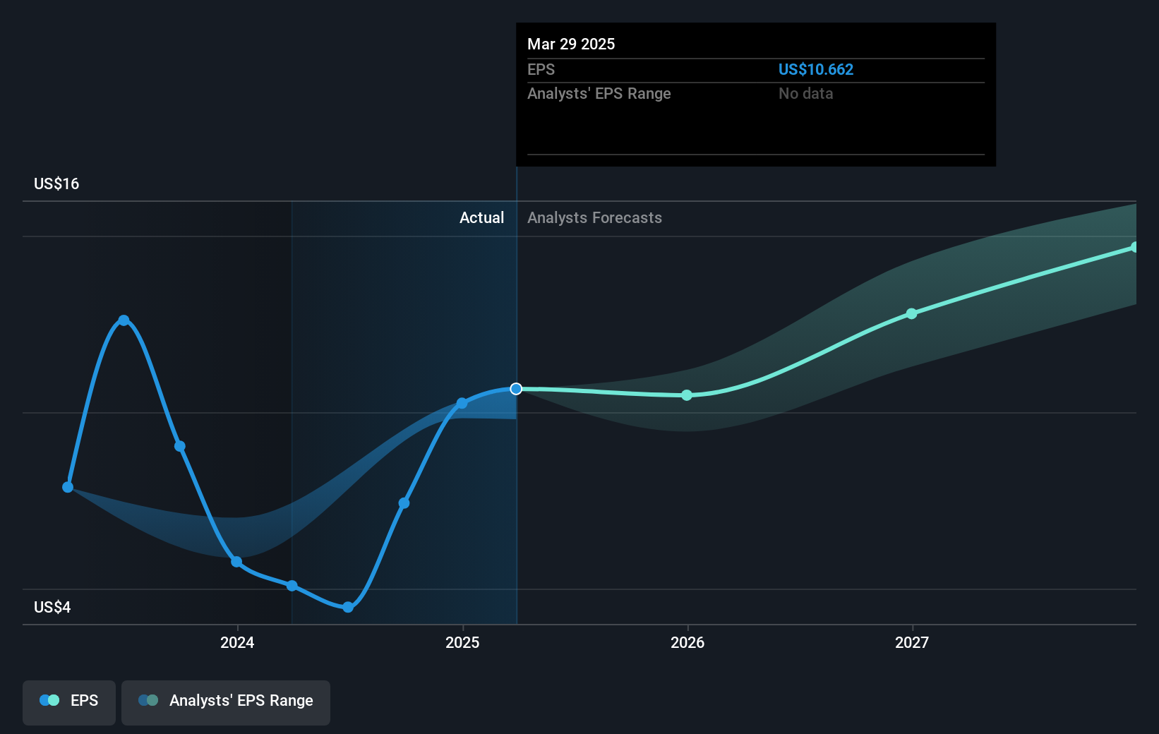 earnings-per-share-growth