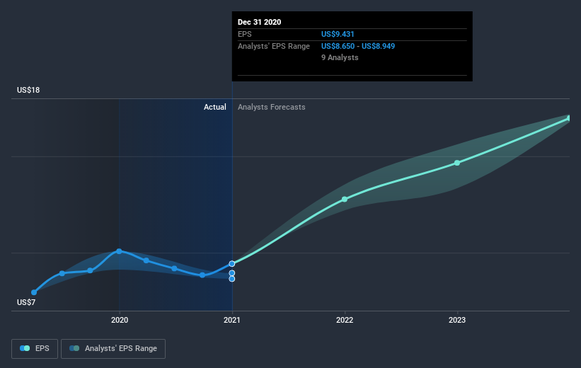 earnings-per-share-growth