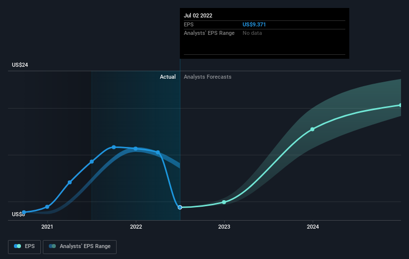 earnings-per-share-growth